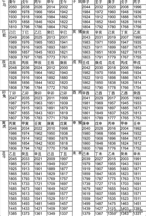 1955年生肖幾歲|十二生肖年份對照表 (西元、民國)